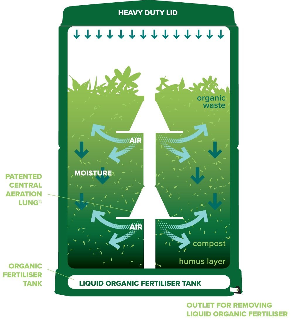 Aerobin 400 Air Flow Diagram