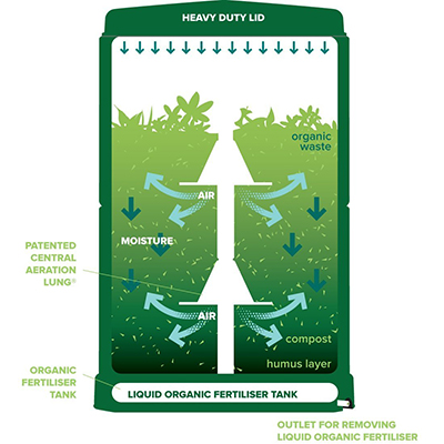 aerobin 400 airflow diagram