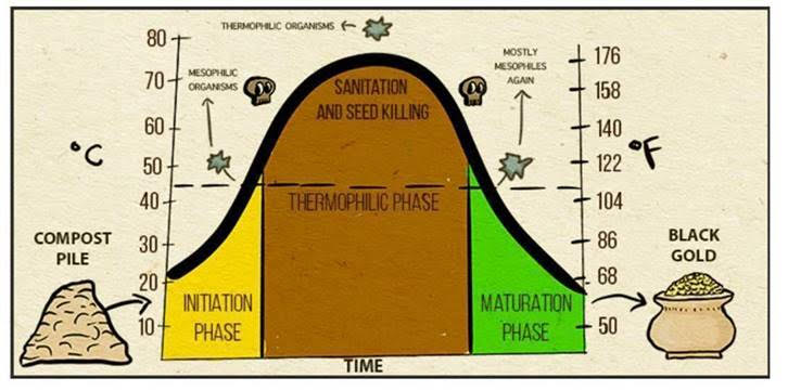 hot composting diagram