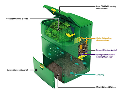 aeroplus 6000 diagram