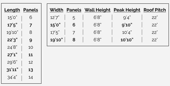 gigant greenhouse dimensions